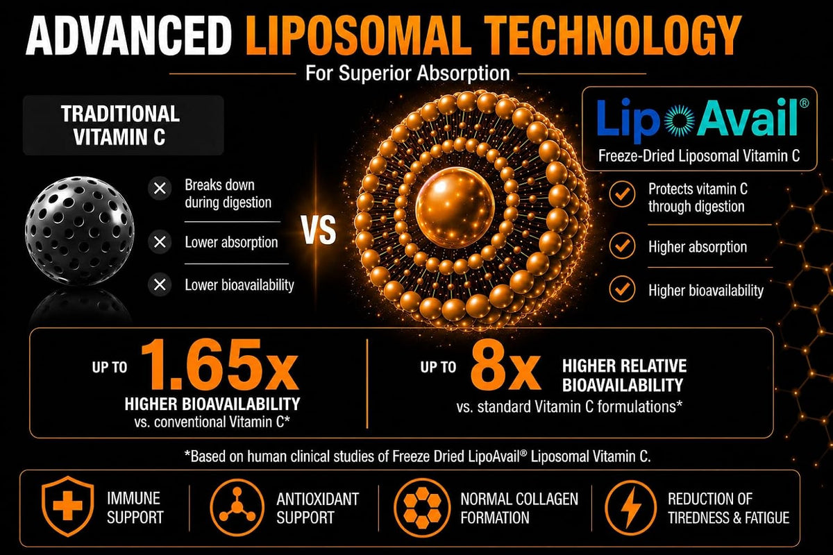 Nutroliq Liposomal Vitamin C Capsules – 60 Capsules – product image 2