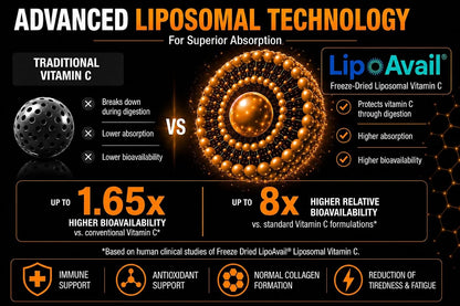 Nutroliq Liposomal Vitamin C Capsules – 60 Capsules – product image 2