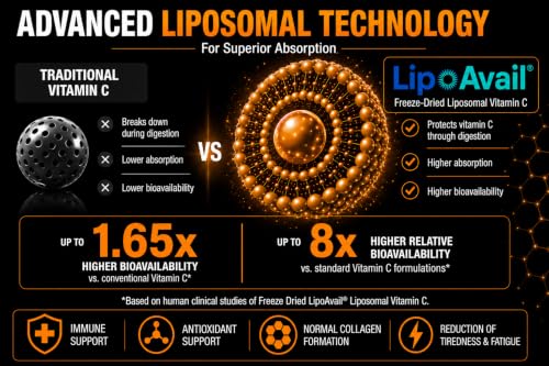 Nutroliq Liposomal Vitamin C Capsules – 60 Capsules